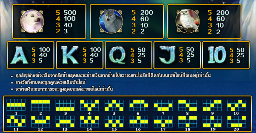 ทดลองเล่นสล็อต เกม Arctic Treasure ค่าย Pussy888