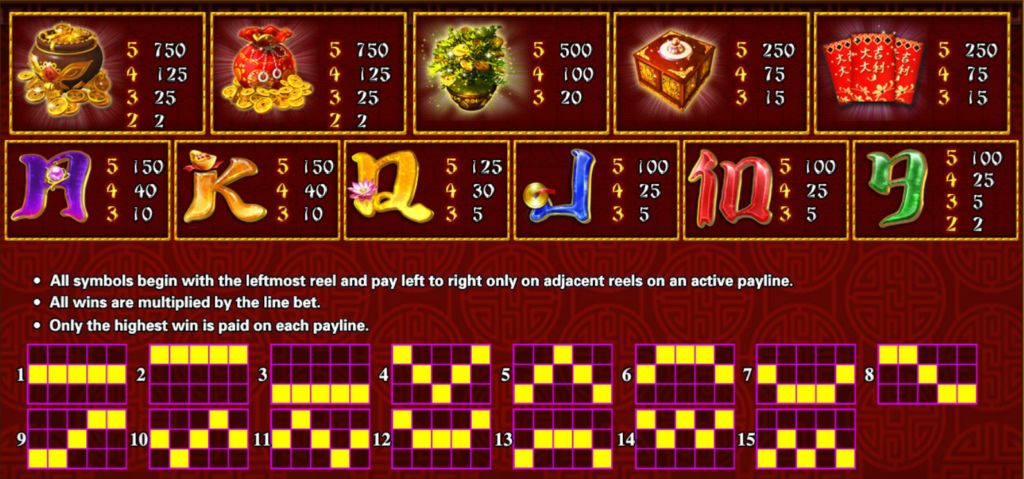 ทดลองเล่นสล็อต เกม God of Wealth ค่าย Pussy888